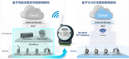 全面感知 智慧物聯(lián) 首款物聯(lián)網(wǎng)無線IO震撼問世，數(shù)據(jù)處理與存儲(chǔ)服務(wù)煥新升級(jí)