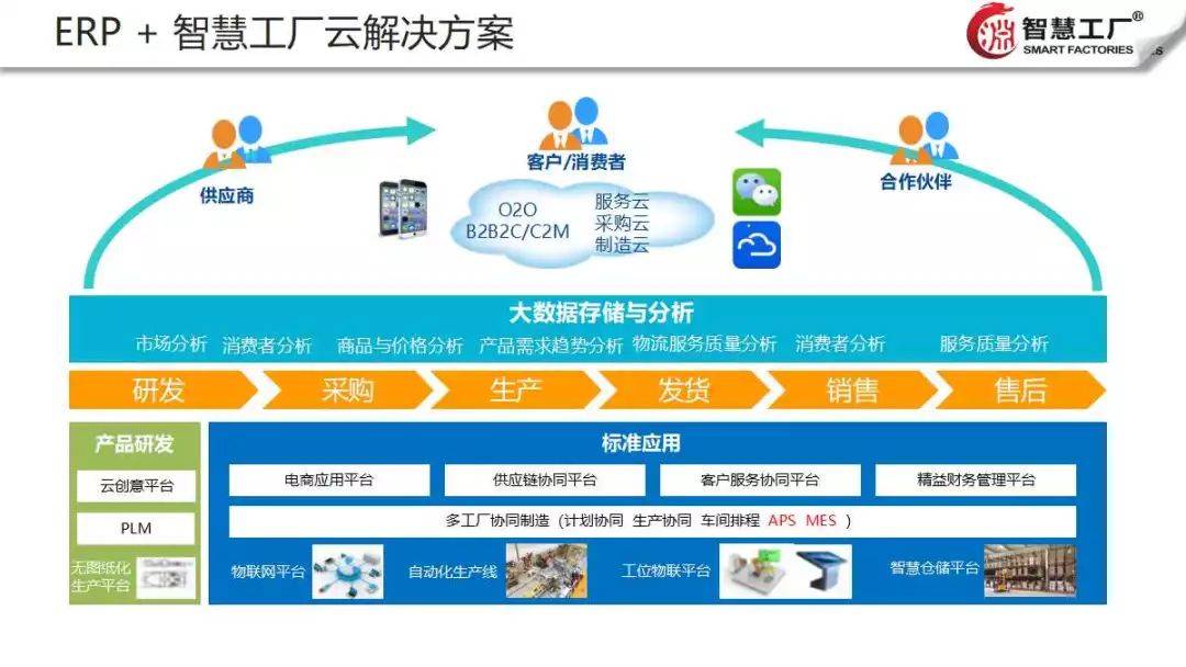 智能工廠數(shù)據(jù)處理與存儲服務 高效驅(qū)動制造業(yè)數(shù)字化轉型