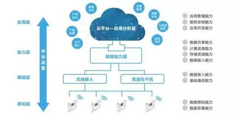 TIMS智云1.0 讓連接更智慧，讓生活更美好
