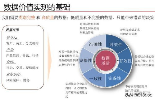 數據治理體系規劃設計方案——數據處理與存儲服務專題